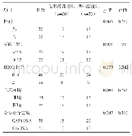 表1 2组患者一般临床资料（n)