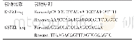 表1 引物序列：基于CRISPR-Cas9系统构建GSTZ1基因敲除模型并探索其对肝癌细胞增殖和迁移能力的影响