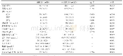 表1 患者临床特征分析：腹水前列腺素E2在诊断自发性腹膜炎和预测住院死亡率中的价值研究
