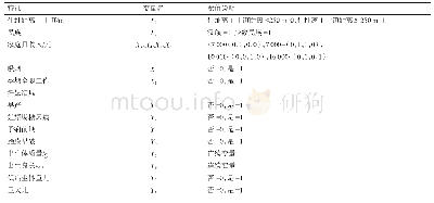 表2 妊娠结局多因素分析的相关变量名称及其赋值（n=703)