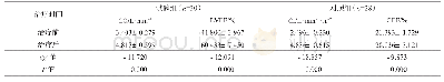 表4 2种监测方法在治疗前后的心功能指标比较（±s)
