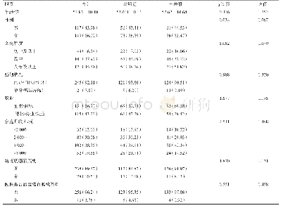 表1 干预组和对照组研究对象基线资料比较（x±s,n,%)