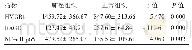 表1 Western blot检测2种组织中的HMGB1、RAGE、NF-κB p65表达（±s,n=12)