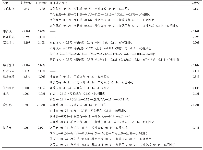 表4 结构方程模型中相关变量间的效应分解结果（β）