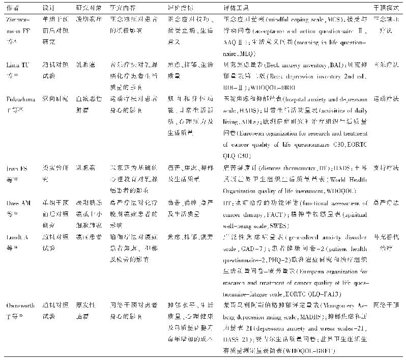 表1 癌症患者常见心理及干预的文献研究设计、研究内容、评估工具及干预模式