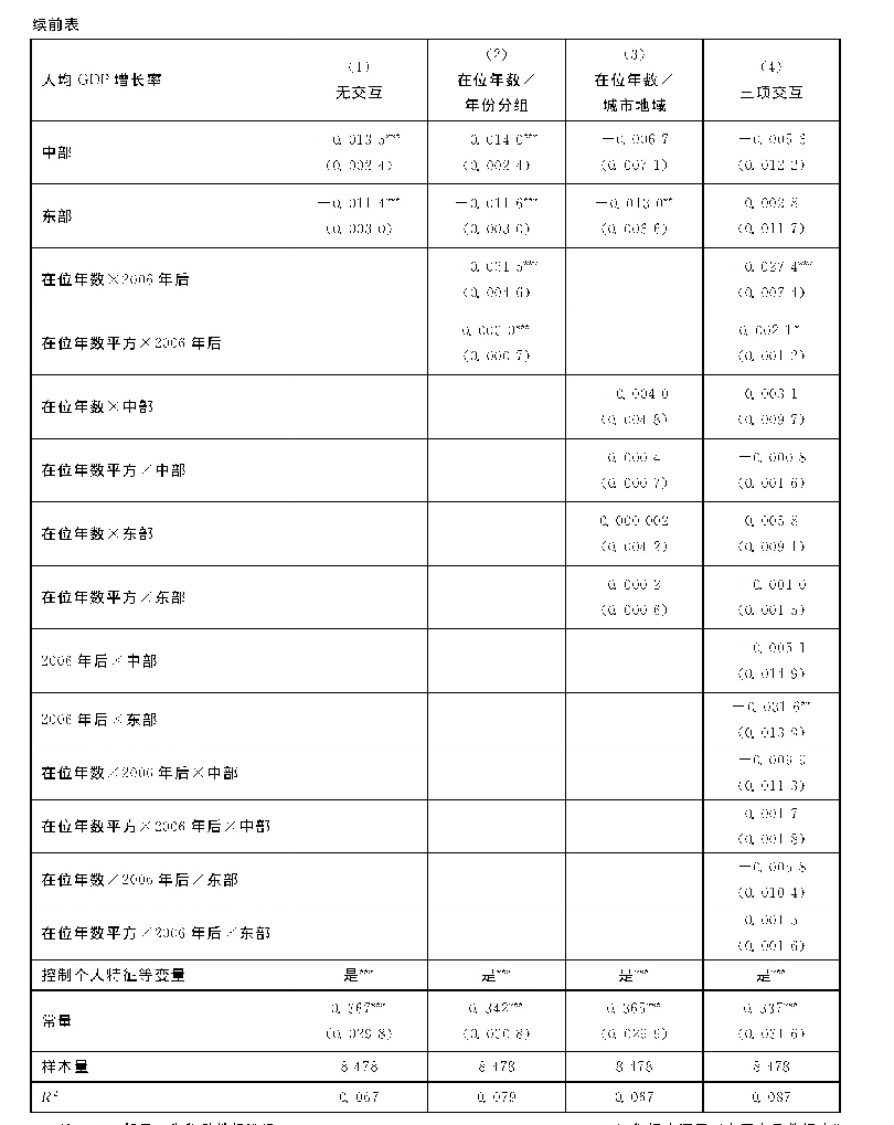 表5 官员在位年数、年份分组和城市地域交互项回归