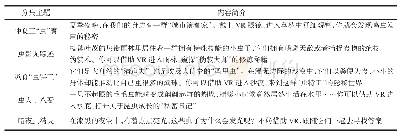 《表2 昆虫VR系列视频分集内容》