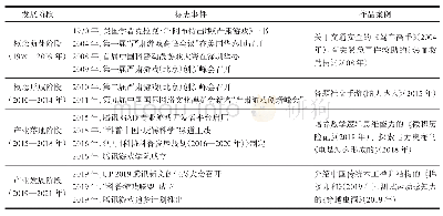 表1 科普游戏产业发展的四个主要阶段