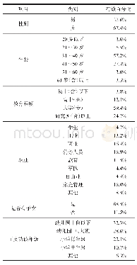 表1 受访者的基本情况：“儿童科学园：梦想号”展厅活动规划与营销之前置性评量