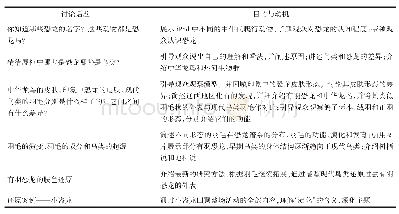 表2 改进后的活动策划流程