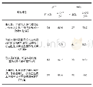 《表1 2 人事代理服务理念认同度》