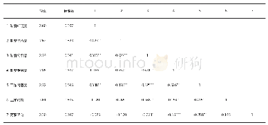 表1 公务员职务与职级并行制度与工作积极性的相关分析