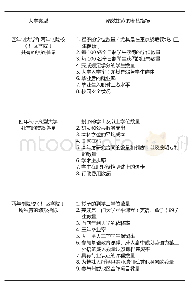 表2 美国不同类型公立高校的绩效拨款指标比较