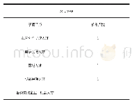 表2 政策对象及子项节点的参考点数