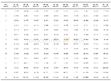 表1 美国联邦政府2020年通用工资