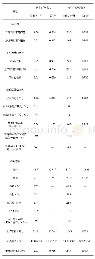 表1 主要变量的描述统计信息