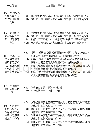 表1 样本基本情况：心理韧性和可感知人力资源管理实践与退休意愿的关系研究