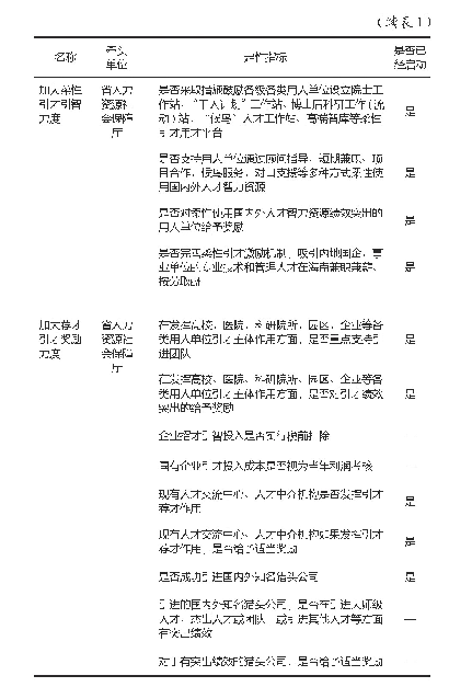 《表1 实施更加开放的人才引进政策落实情况》