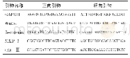 表1 相关引物序列：骨痹通方对骨关节炎大鼠基质金属蛋白酶-3和Ⅱ型胶原酶的影响