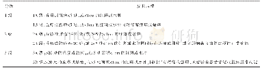 表1 EGFRIs相关痤疮样皮疹MASSC分级标准