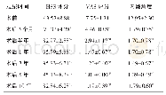 表1 手术前后HSS评分、VAS评分、内翻角度评分（n=102,x±s)