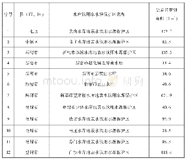 表3-4郑州市水库地表水饮用水水源禁养区规划信息表