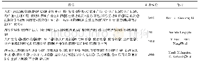 《表1 3 不同研究者脆弱性指标文献总结(部分)》