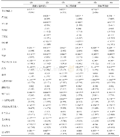 表4 非认知能力与乡城移民创业:基准估计结果