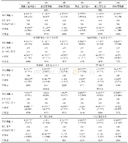 表7 非认知能力与乡城移民创业:异质性估计结果