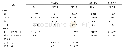 《表3 内外部企业社会责任对管家行为影响机制的层级回归分析结果》