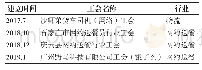 表6 新型用工工会组织：新型用工劳动关系的法律规制研究