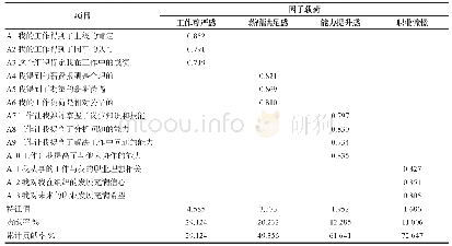 表4 员工工作获得感量表各因素的因子载荷