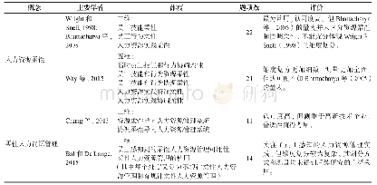 表1 维度划分与测量：适应变化:柔性人力资源管理的内涵、机制与展望