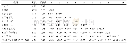 表2 变量的描述性统计和相关系数（N=478)