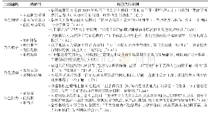 表3 从“专业者”到“管理者”角色转换编码及其典型条目