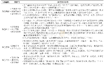 《表4 从“单一型管理者”到“复合型管理者”角色转换编码及其典型条目》