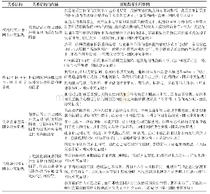 表5 主范畴的典型关系结构