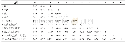 表2 变量均值、标准差及相关系数表