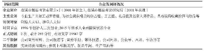 表1 企业案例调研情况：家族企业工匠精神传承的涓滴效应模型:一个纵向单案例分析