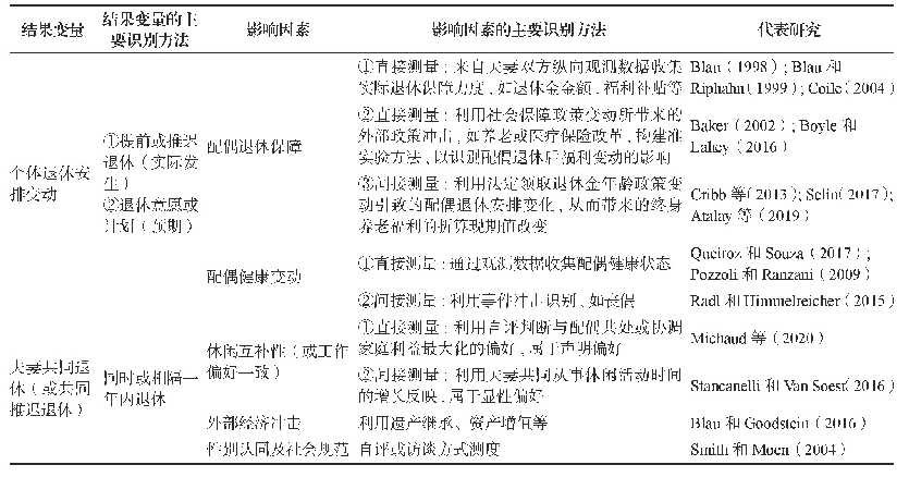 表1 家庭联合退休框架下主要变量的识别方法归纳表