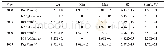 《表2 2000-2015年闽三角城市群可更新资源能值与NPP的统计结果》