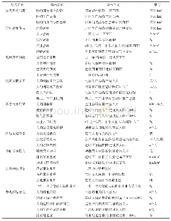 《表1 中国资源型城市精明发展的测度指标体系》