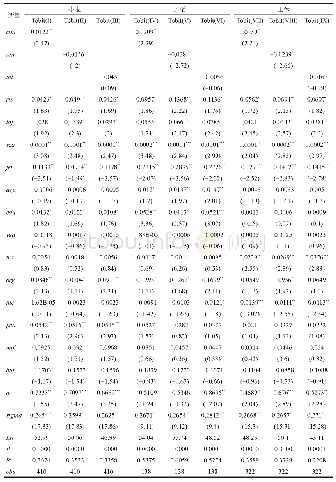 表5 土地流转契约稳定性对环境效率的影响