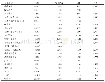 表7 农户劳动力转移影响因素Tobit回归统计结果