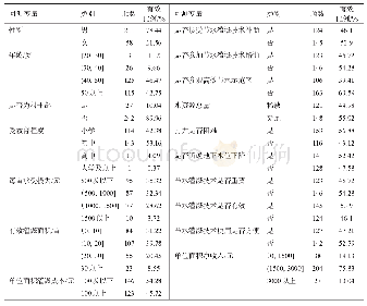 表1 样本特征统计：华北地下水超采区农户节水灌溉技术认知分析——以河北省张家口市沽源县为例