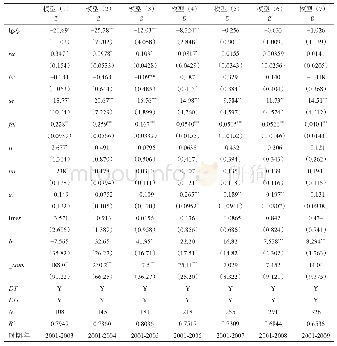 《表3 对命题1的实证检验结果》