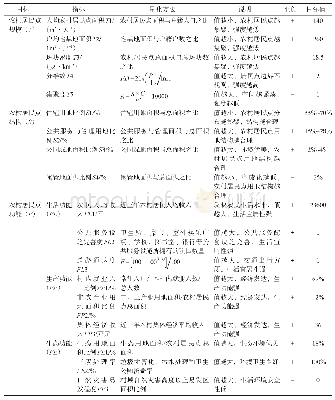 《表1 农村居民点形态识别指标》