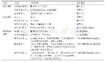 《表1 变量选取与数据来源》