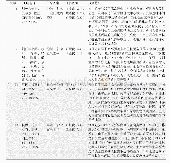 表6 江汉平原乡村重构分区特征