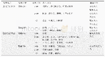 表4 中国与“一带一路”沿线国家的典型能源流动模式